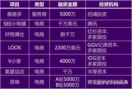 開發小程序融資計劃方案(小程序投融資方案要怎么寫)