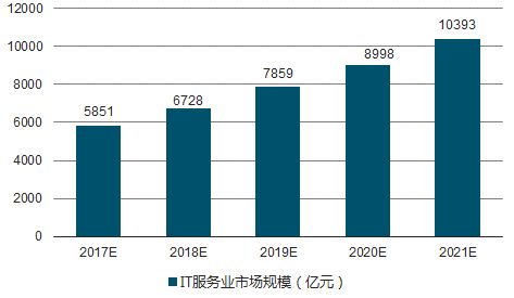 互聯網it行業最新消息(互聯網it行業最新消息發布)