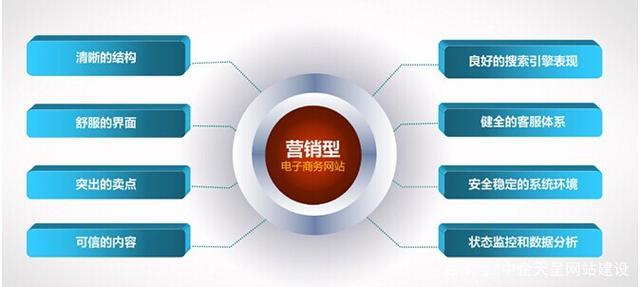 網站建設的基本要素(網站建設的基本要素是)