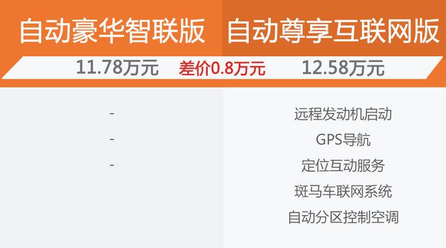 互聯網購車最新消息(互聯網購車最新消息新聞)
