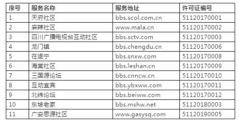 四川省互聯網新聞信息資質(四川省互聯網新聞信息資質要求)