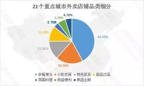 互聯網餐飲行業新聞稿(互聯網餐飲行業新聞稿標題)