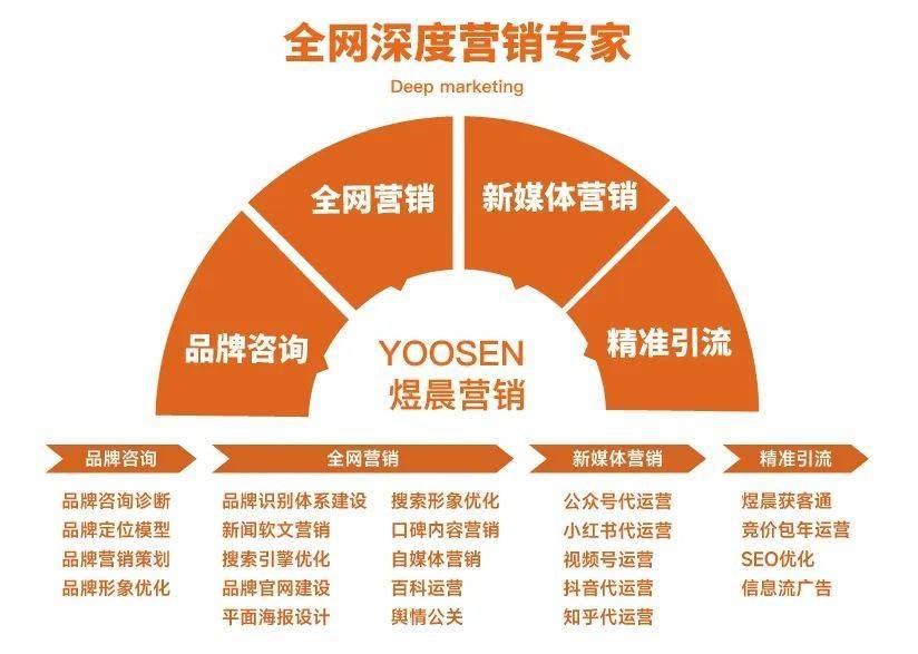 新聞學互聯網運營方向是什么(互聯網的發(fā)展給新聞媒體的運營管理帶來了哪些影響)