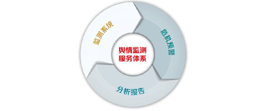 互聯(lián)網(wǎng)新聞輿情分析(中國互聯(lián)網(wǎng)輿情分析報(bào)告)