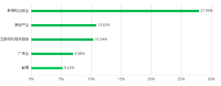 新聞學互聯(lián)網(wǎng)運營方向考研(新聞學互聯(lián)網(wǎng)運營方向考研考什么)