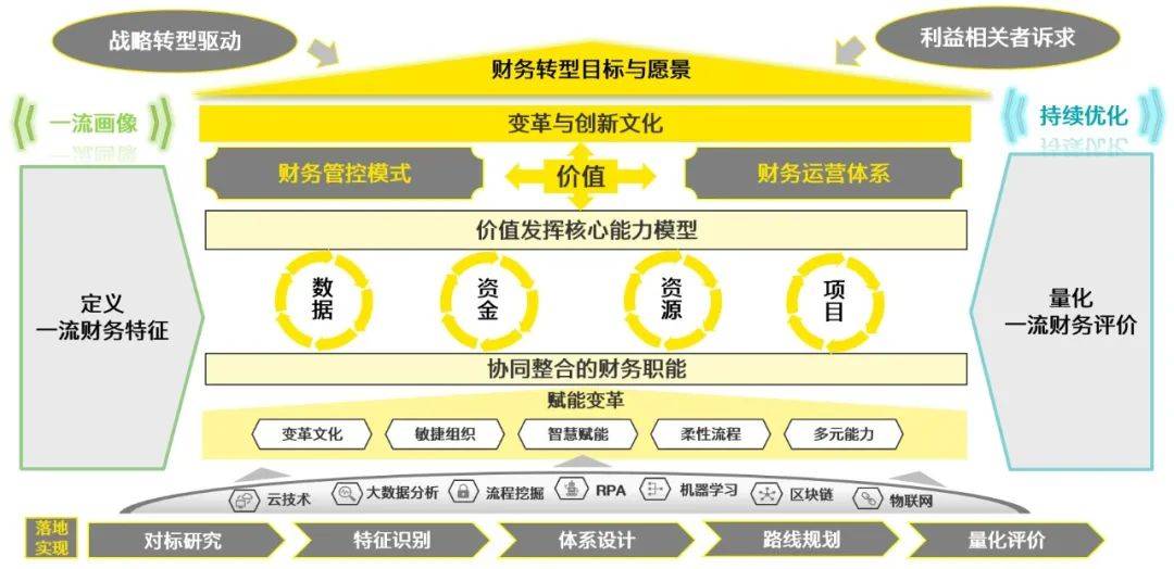 企業網站建設財務規劃(企業網站建設財務規劃方案)