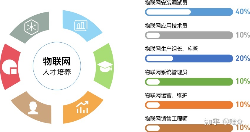 人才網站建設方案(人才一站式服務平臺建設方案)