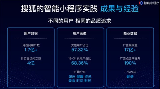 智能分類小程序開發(智能小程序開發者社區)