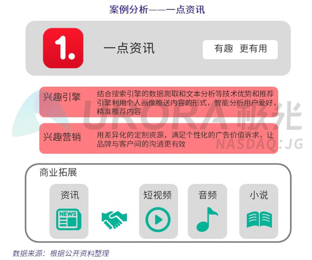 互聯網新聞怎么推廣的視頻(互聯網新聞怎么推廣的視頻呢)