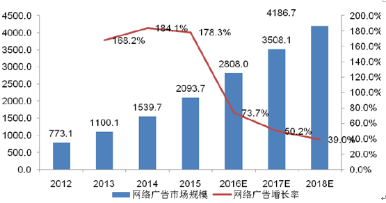 互聯網新聞行業(新聞行業在互聯網時代的發展)