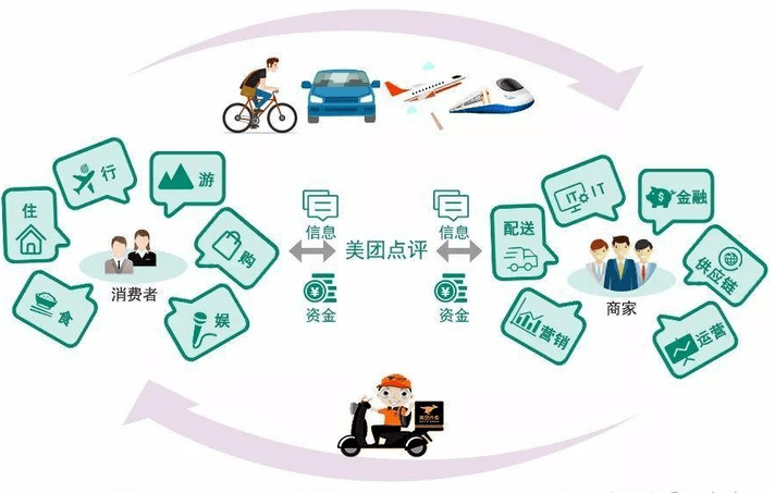 互聯網配送最新消息(互聯網配送最新消息是真的嗎)