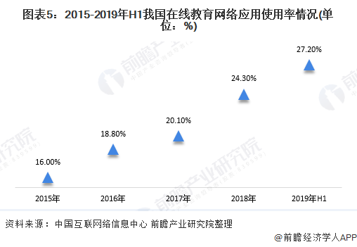 中國互聯網使用率最新消息(中國互聯網使用率最新消息查詢)