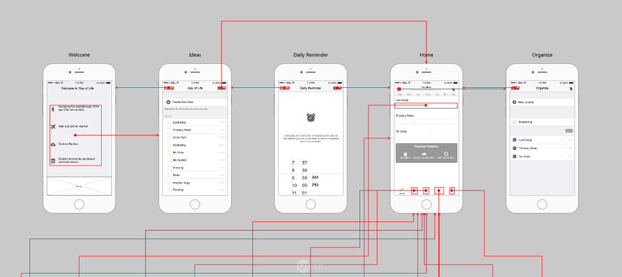 小程序開發線框圖(小程序開發線框圖怎么畫)