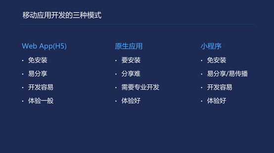 小程序最好的開發工具(小程序最好的開發工具有哪些)