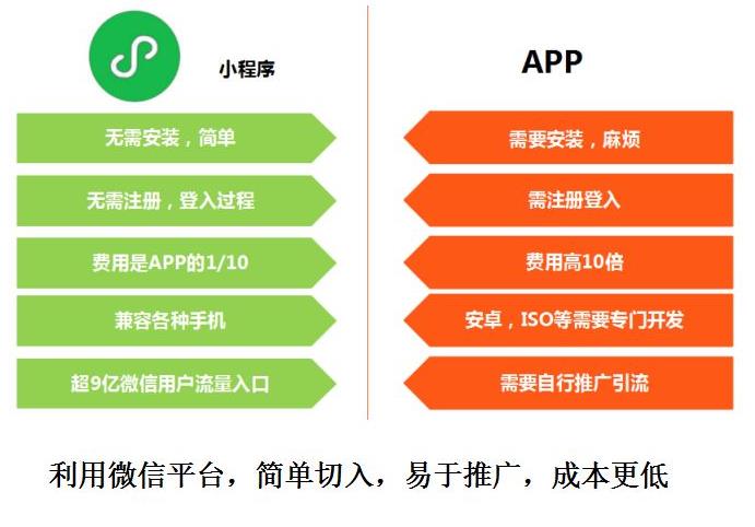 家具小程序開發(fā)大概價(jià)格(家具小程序開發(fā)大概價(jià)格是多少)