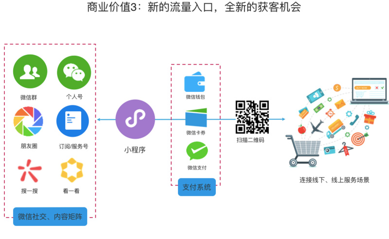 陽(yáng)泉小程序開(kāi)發(fā)設(shè)計(jì)(小程序開(kāi)發(fā)yho華網(wǎng))