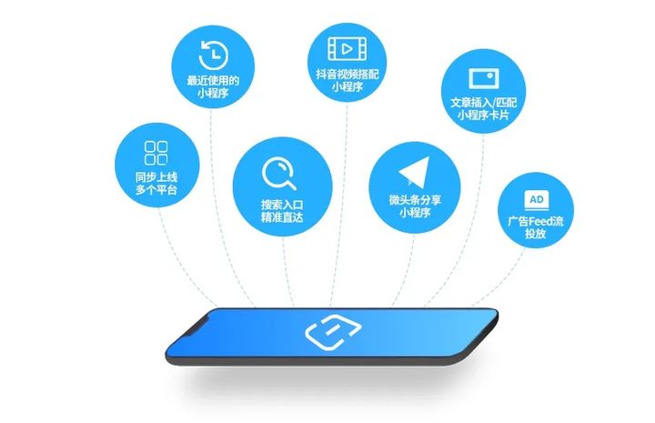 小程序開發企業優勢(企業微信小程序如何開發)