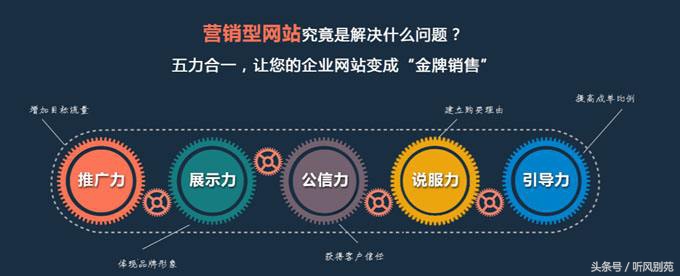 網(wǎng)站建設(shè)文案(網(wǎng)站建設(shè)文案范文)