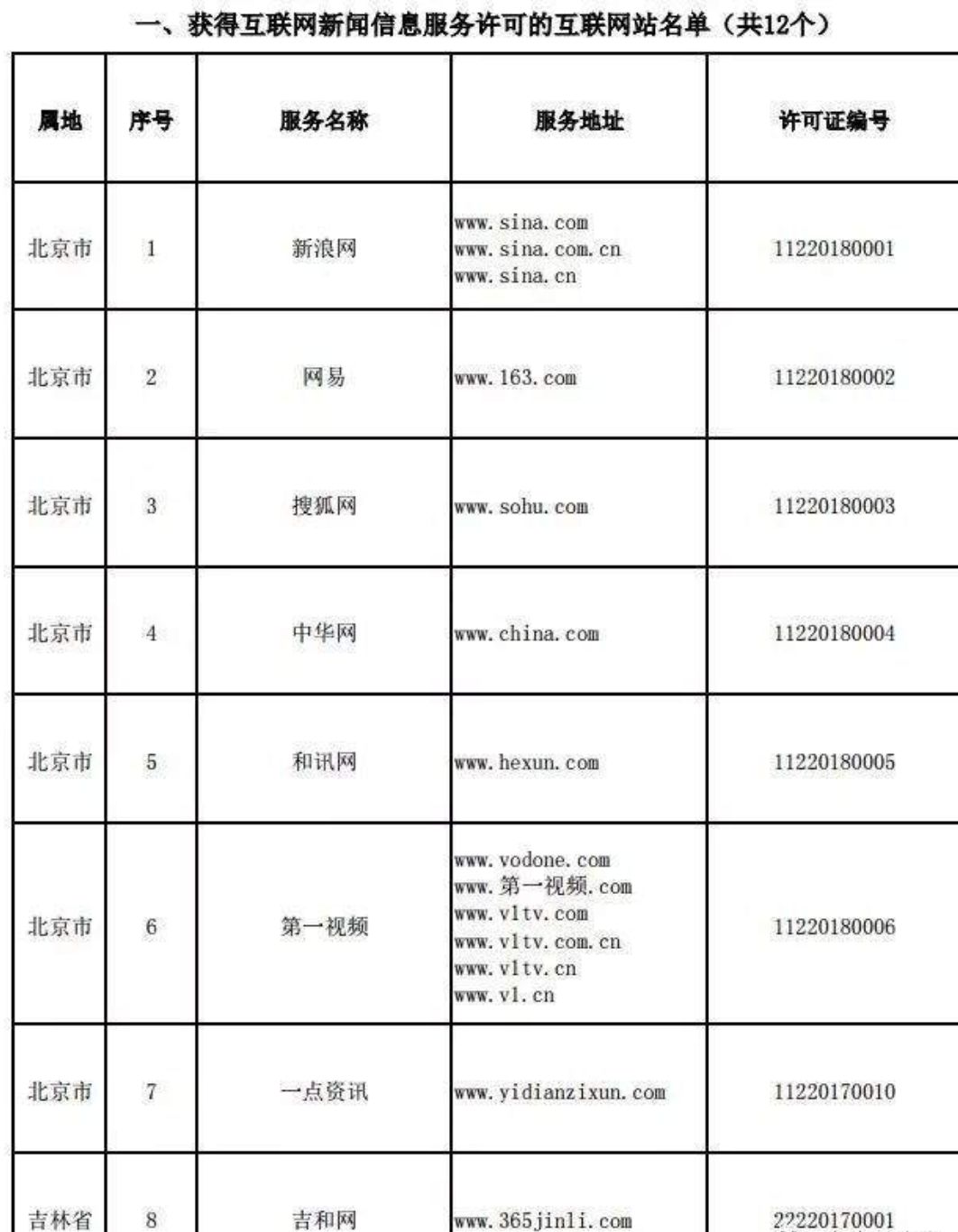 互聯(lián)網(wǎng)新聞編輯工資(互聯(lián)網(wǎng)新聞編輯工資高嗎)