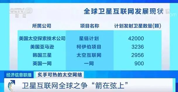 新聞衛(wèi)星互聯(lián)網(wǎng)(最新衛(wèi)星新聞報道)