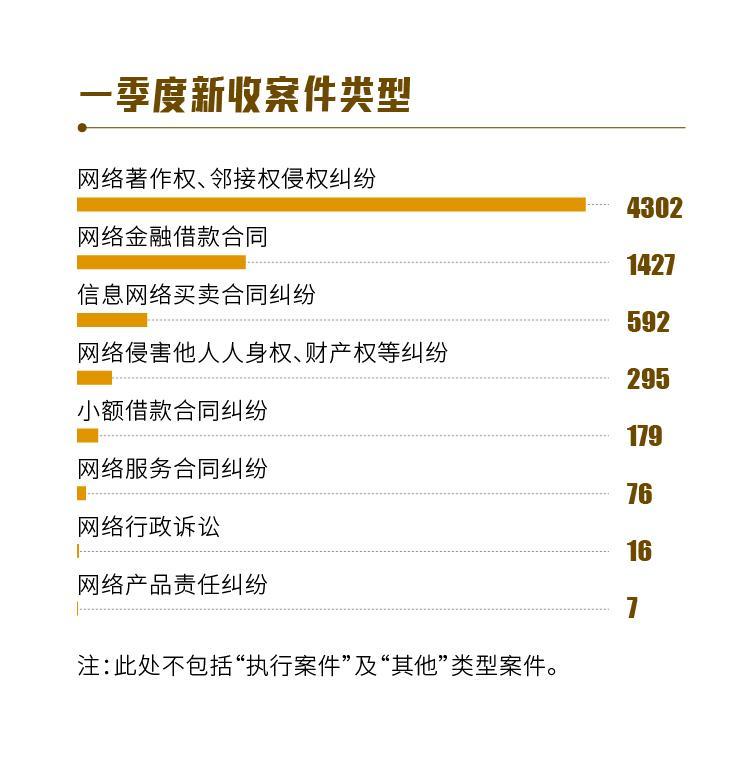 互聯網新聞轉載著作權(轉載 著作權)