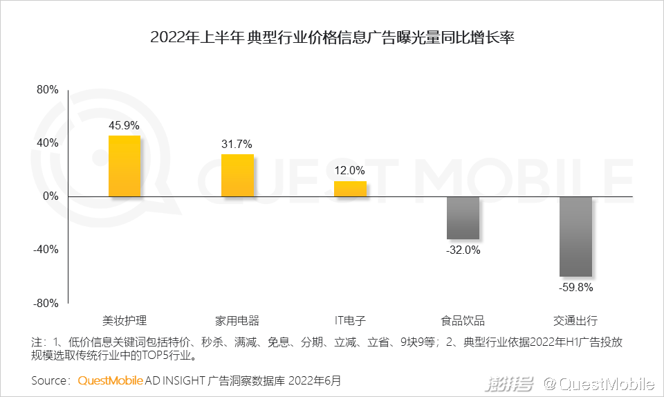 互聯網營銷市場調研新聞(基于互聯網的市場營銷問題研究)