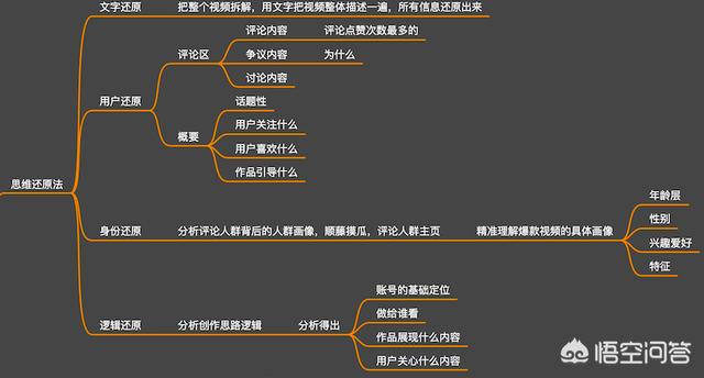 視頻網站內容運營怎么做(視頻網站內容運營怎么做的)