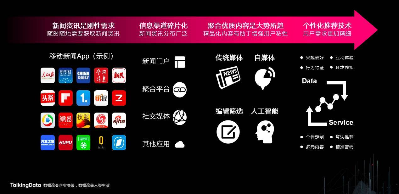 互聯網三大新聞媒體是什么(互聯網三大新聞媒體是什么媒體)