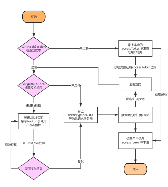 小程序開(kāi)發(fā)的流程(小程序開(kāi)發(fā)流程詳細(xì) 知乎)