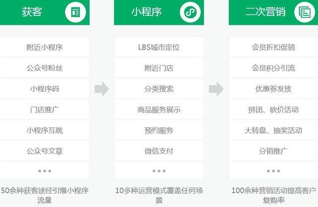 福州訂餐小程序開(kāi)發(fā)托管的簡(jiǎn)單介紹