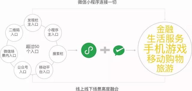 銷售小程序如何開(kāi)發(fā)(微信銷售小程序怎么做)