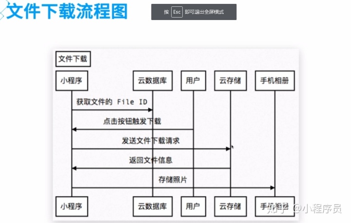 濟(jì)南小程序云開發(fā)流程(濟(jì)南微信小程序開發(fā)框架)