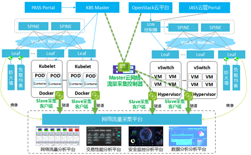 關于車間小程序開發平臺排名的信息