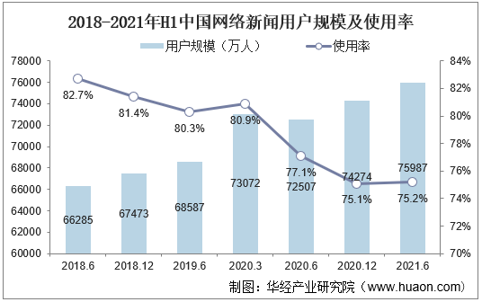 互聯網行業發展新聞稿(互聯網+新聞稿格式范文)