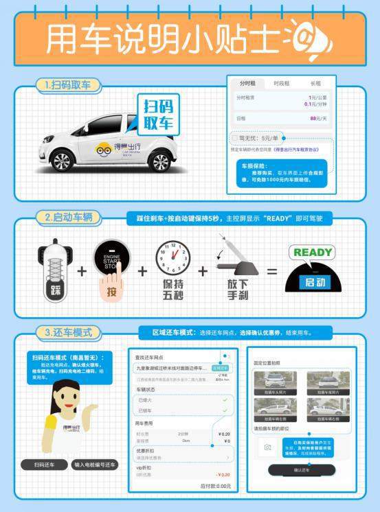 共享汽車小程序源碼開發的簡單介紹