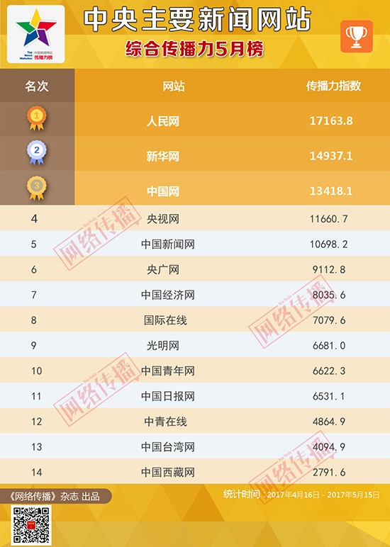 互聯網新聞名單(2021互聯網新聞)