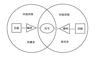 互聯(lián)網(wǎng)下的新聞傳播與傳播(互聯(lián)網(wǎng)新聞傳播對(duì)傳統(tǒng)媒體新聞傳播的影響)