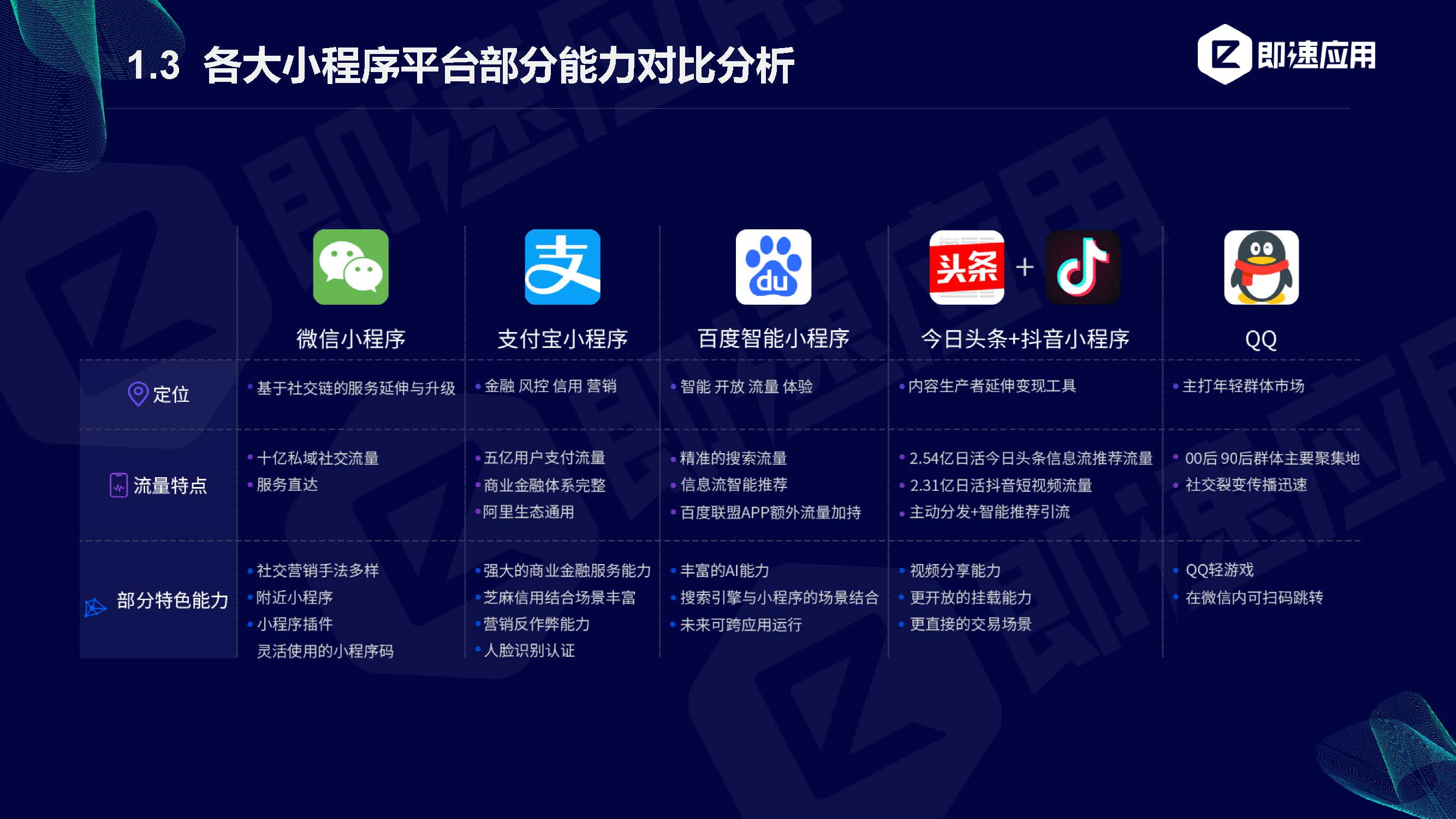 小程序開(kāi)發(fā)平臺(tái)哪個(gè)好(小程序開(kāi)發(fā)公司排行榜前10)