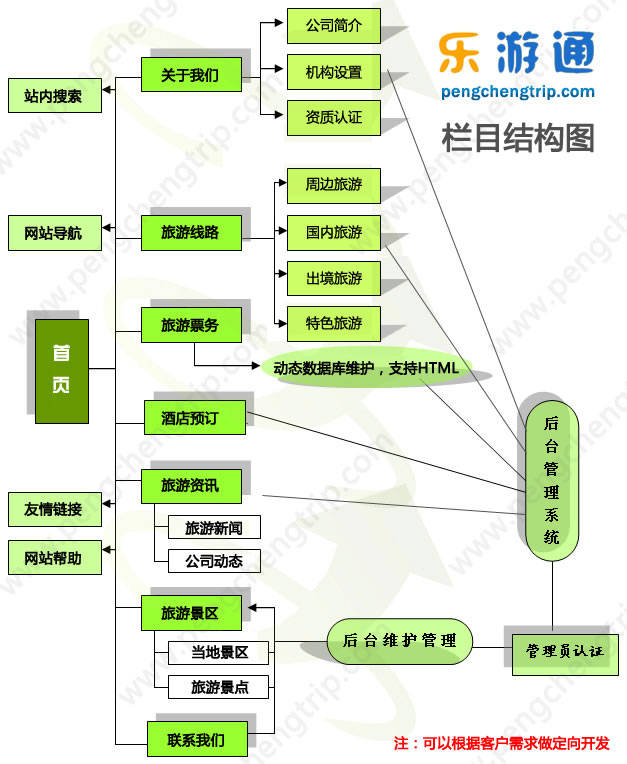 網(wǎng)站建設(shè)方正(網(wǎng)站建設(shè)方案書范文個人)