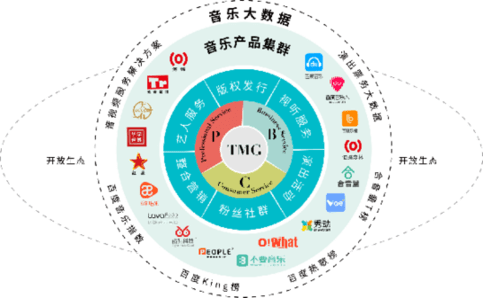 互聯網+音樂新聞(互聯網音樂娛樂研究基地)