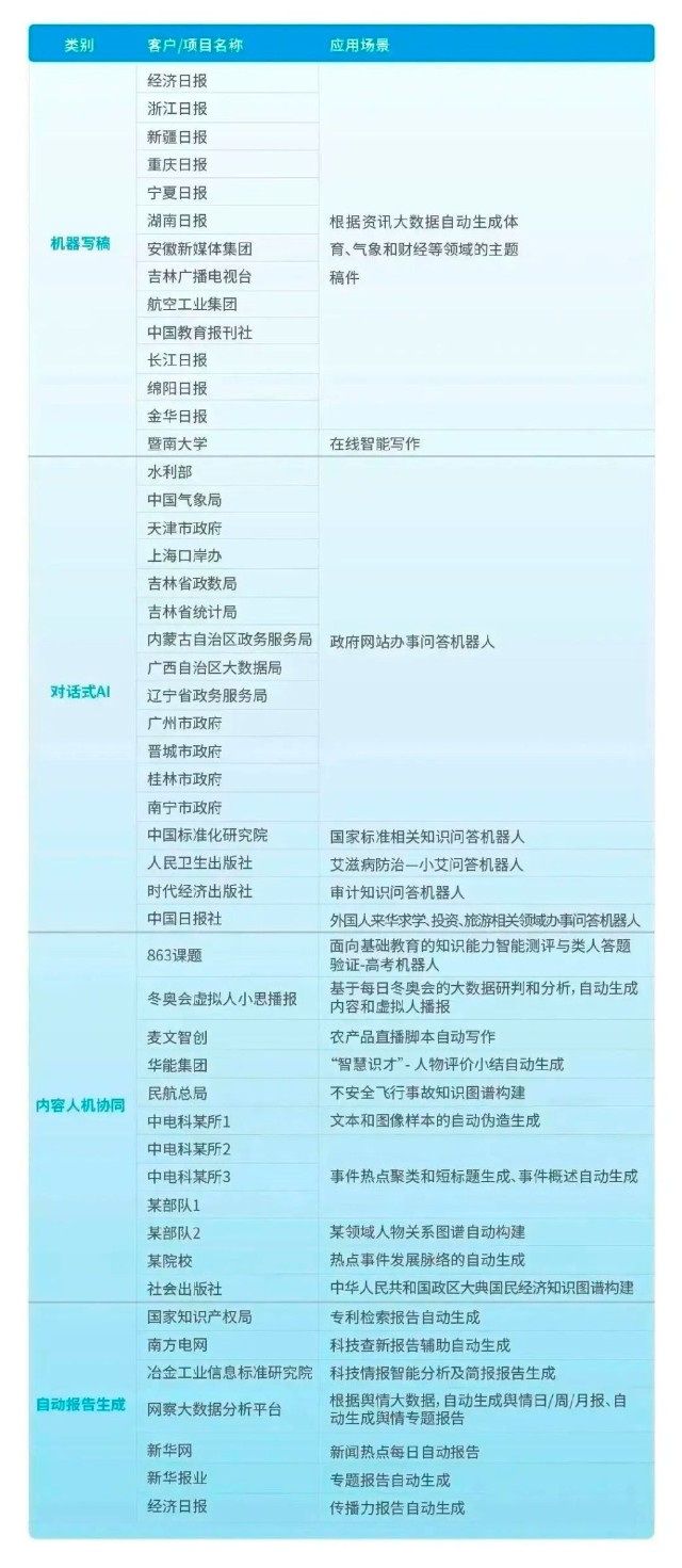 拓爾思互聯網最新消息(拓爾思信息股份有限公司)
