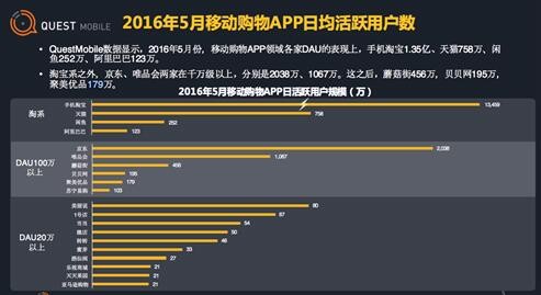 互聯網電商新聞熱點(電商新聞熱點最新新聞播報)