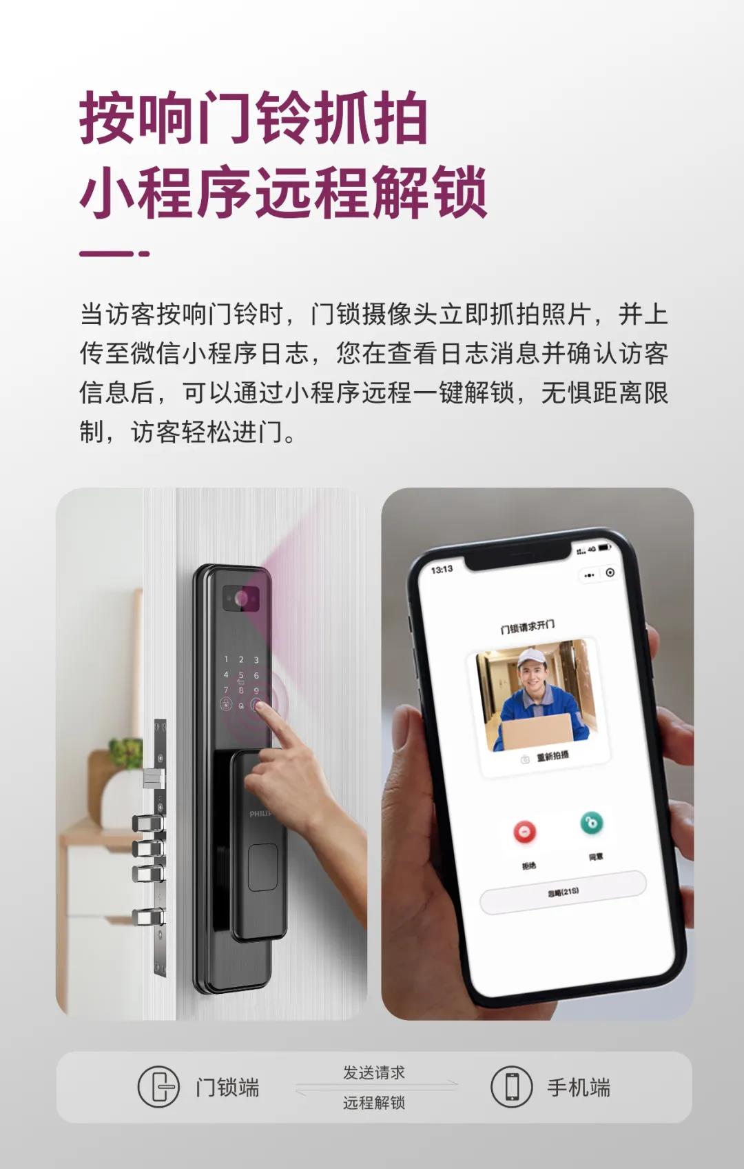 開(kāi)發(fā)共享智能鎖小程序(開(kāi)發(fā)共享智能鎖小程序有哪些)