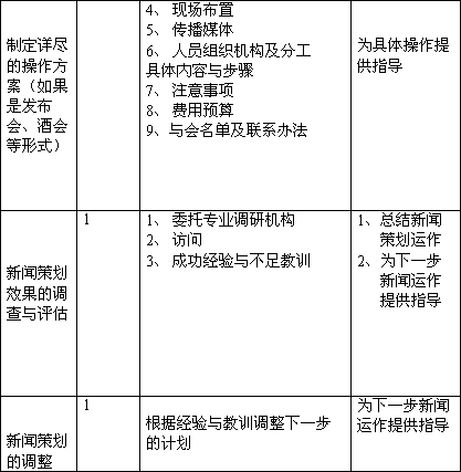 新聞網站建設策劃書(新聞網站設計與實現報告)