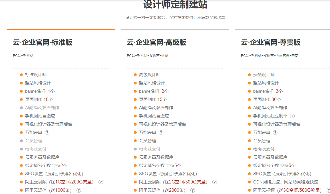 阿里云建設網站(阿里云建設網站好不好用)