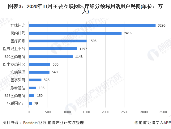 互聯網流量排名最新消息(互聯網排行榜2019年最新)