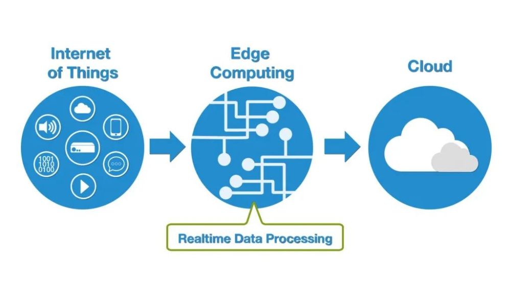 互聯網新聞數據處理技術(互聯網新聞數據處理技術論文)