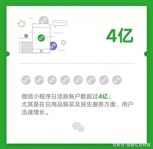 成都公眾號小程序開發(fā)(成都微信小程序制作公司)