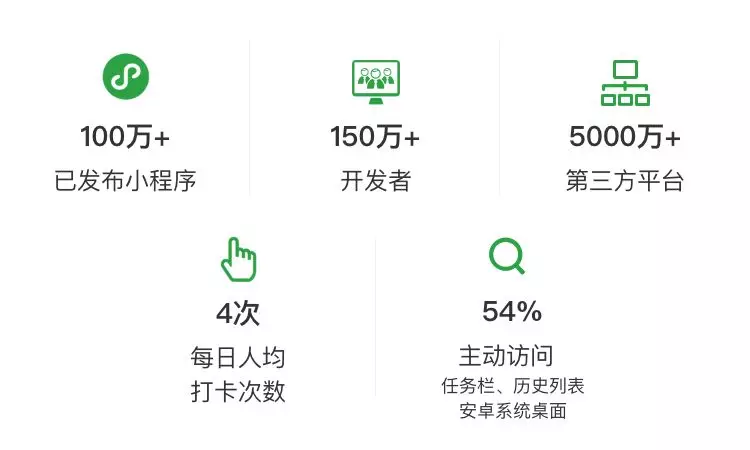 小程序開發口號怎么寫(小程序開發口號怎么寫好)