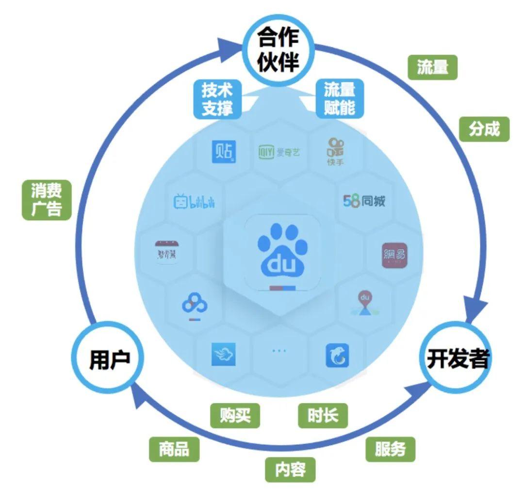 小程序開發框架(多端小程序開發框架)